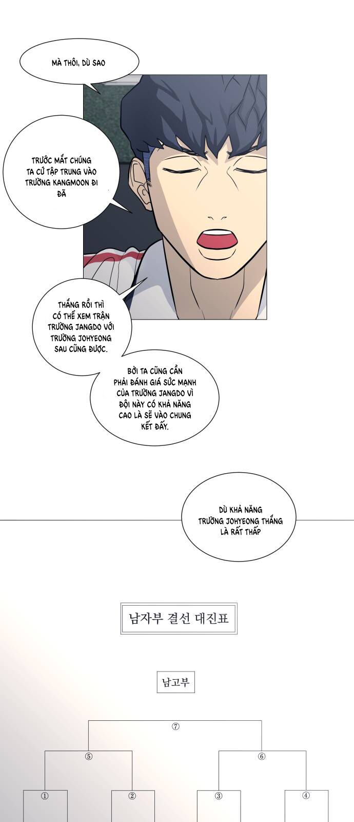 Garbage Time Chapter 106 - 8