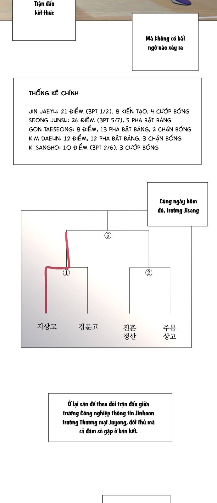 Garbage Time Chapter 107 - 28