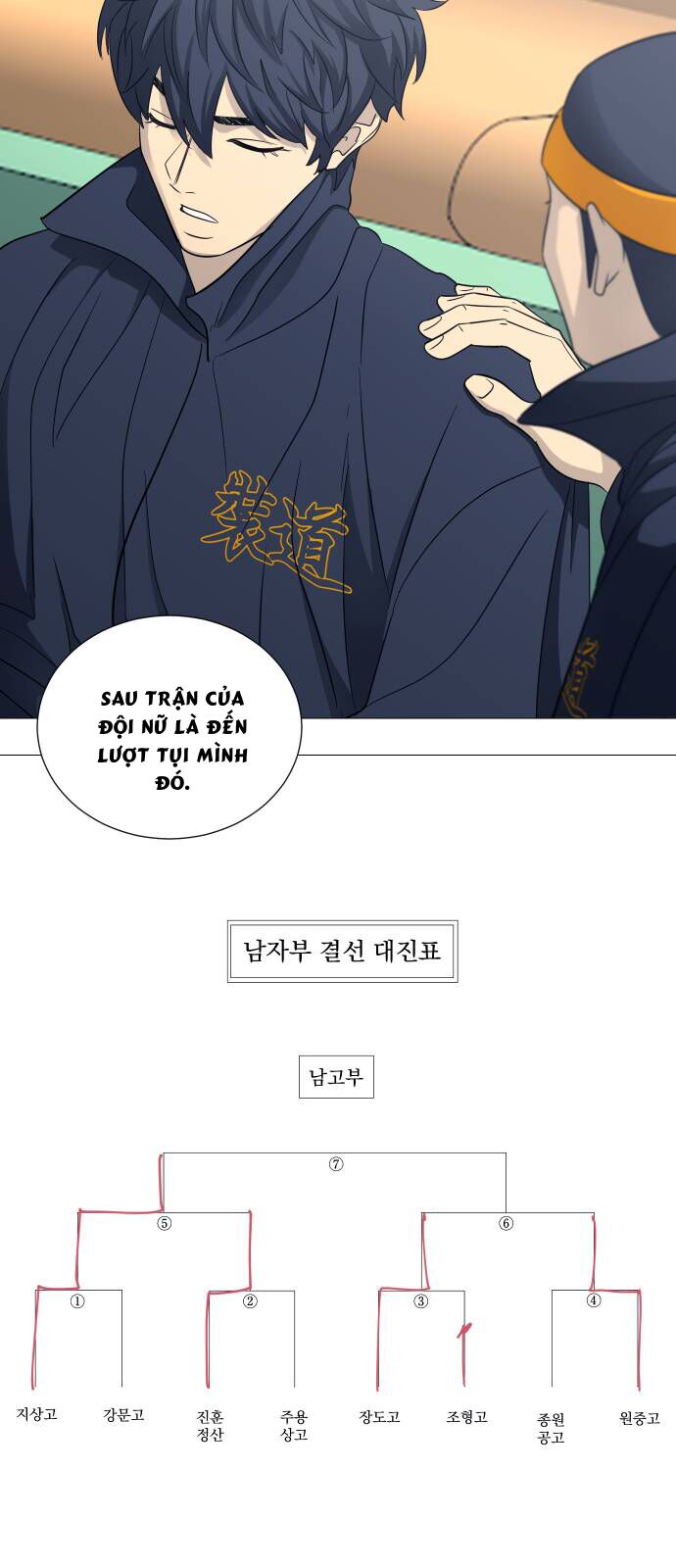 Garbage Time Chapter 127 - 3