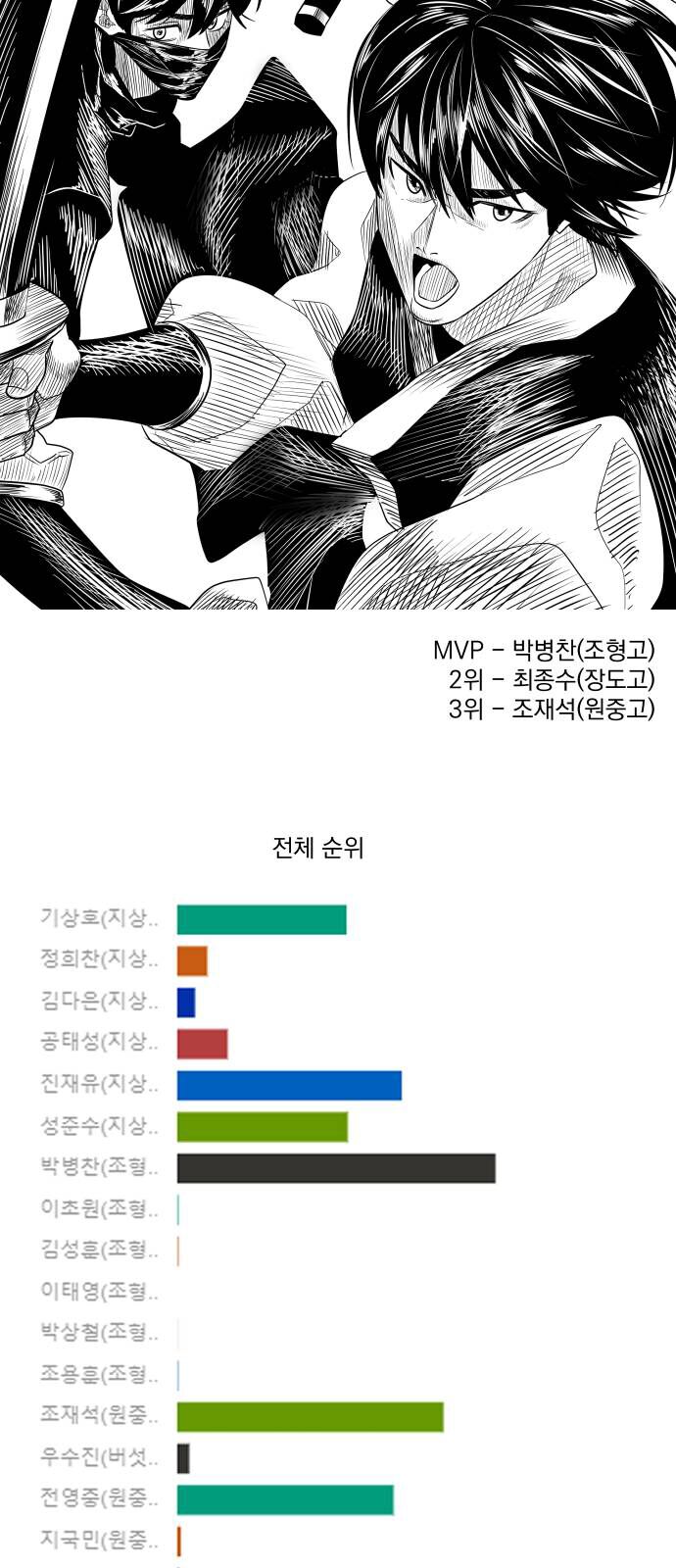 Garbage Time Chapter 139 - 38