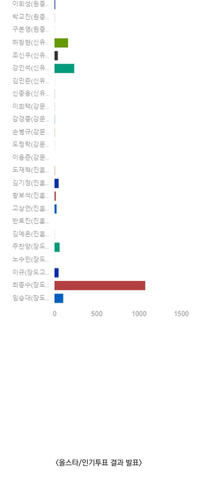 Garbage Time Chapter 139 - 39