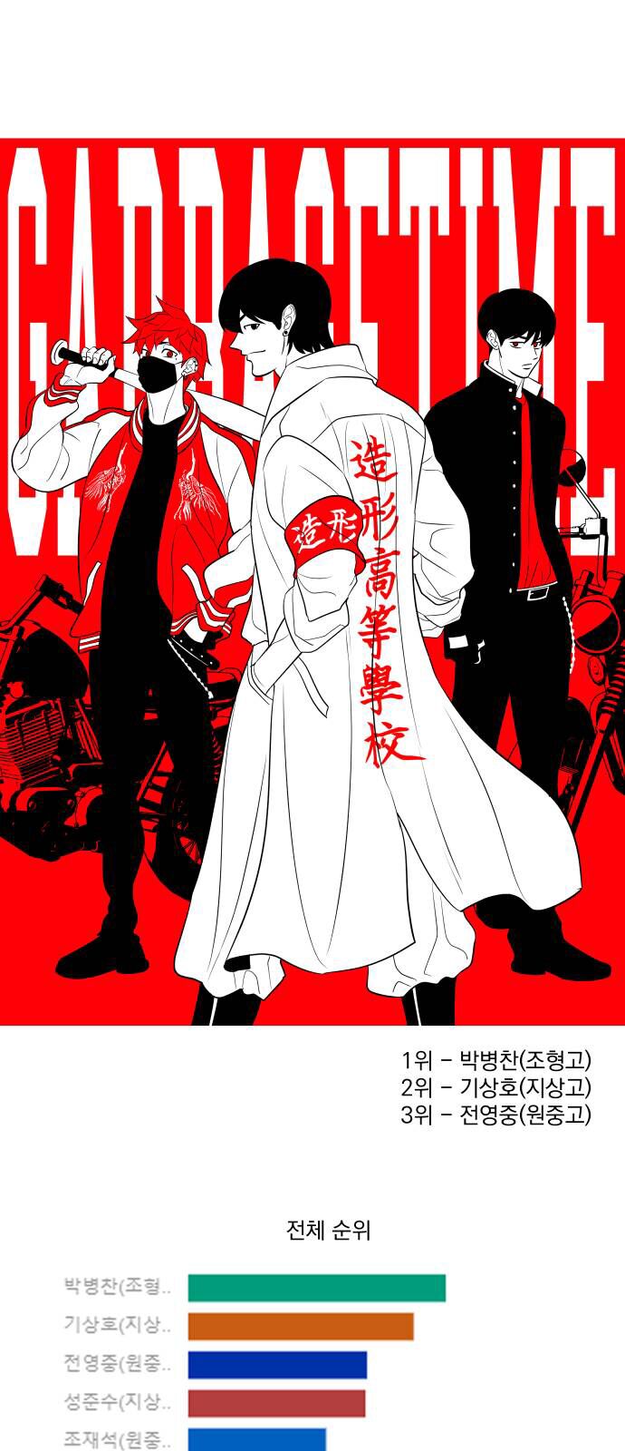 Garbage Time Chapter 139 - 40