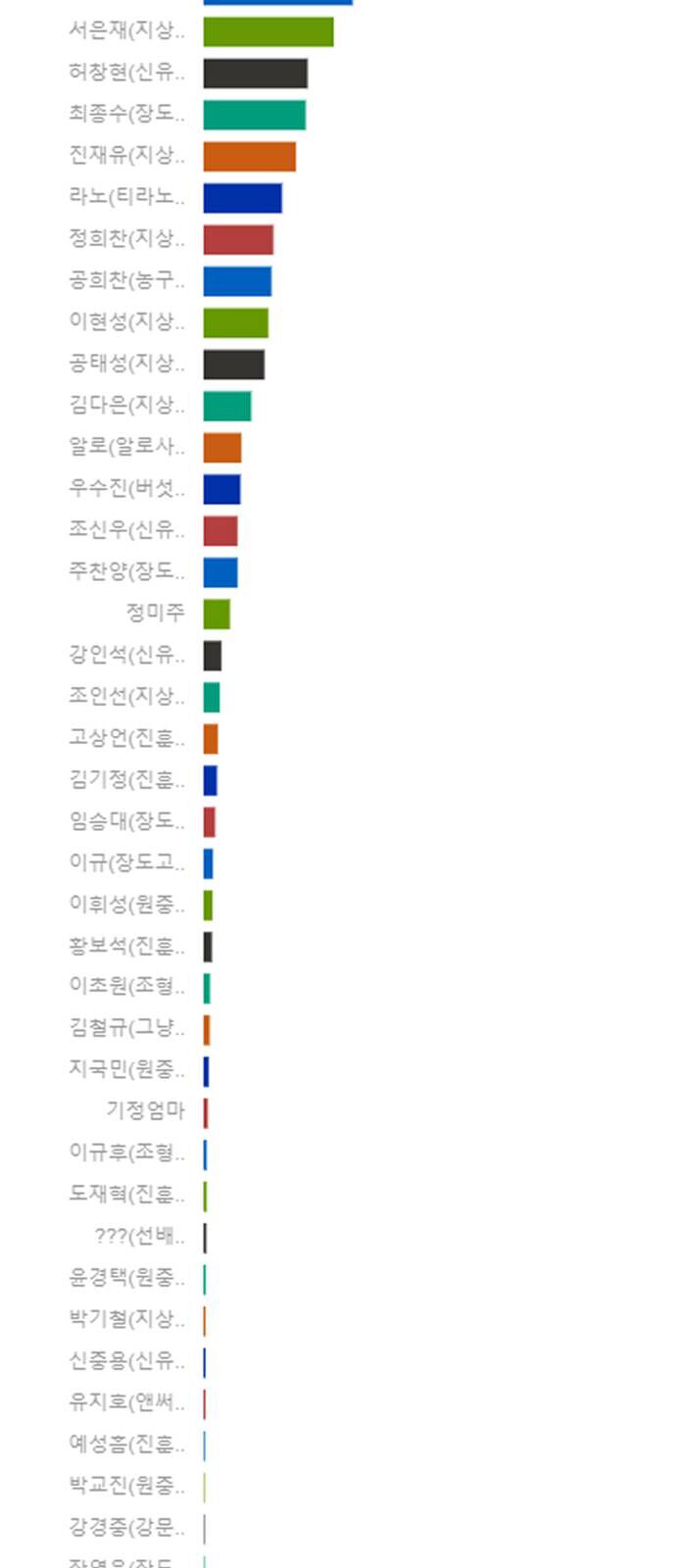 Garbage Time Chapter 139 - 41