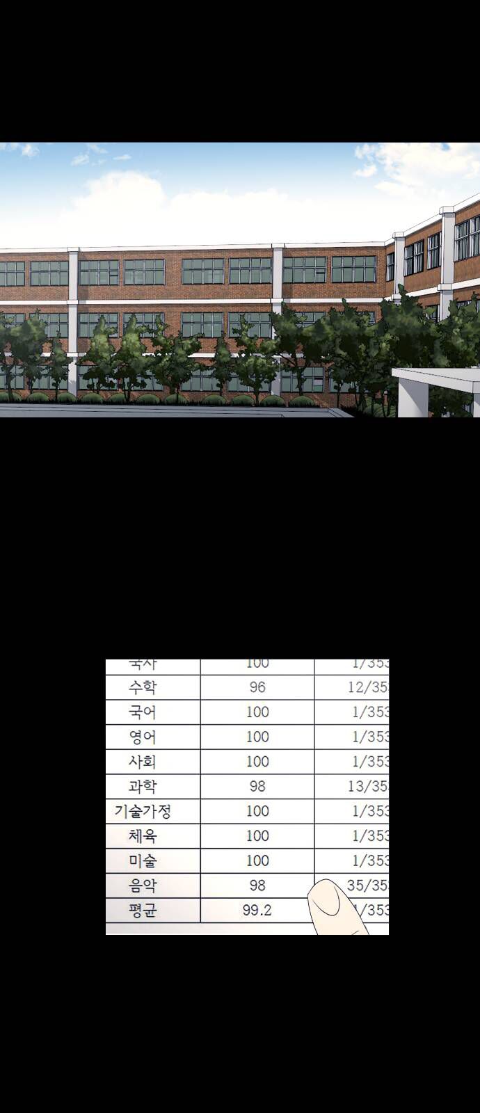 Garbage Time Chapter 67 - 43