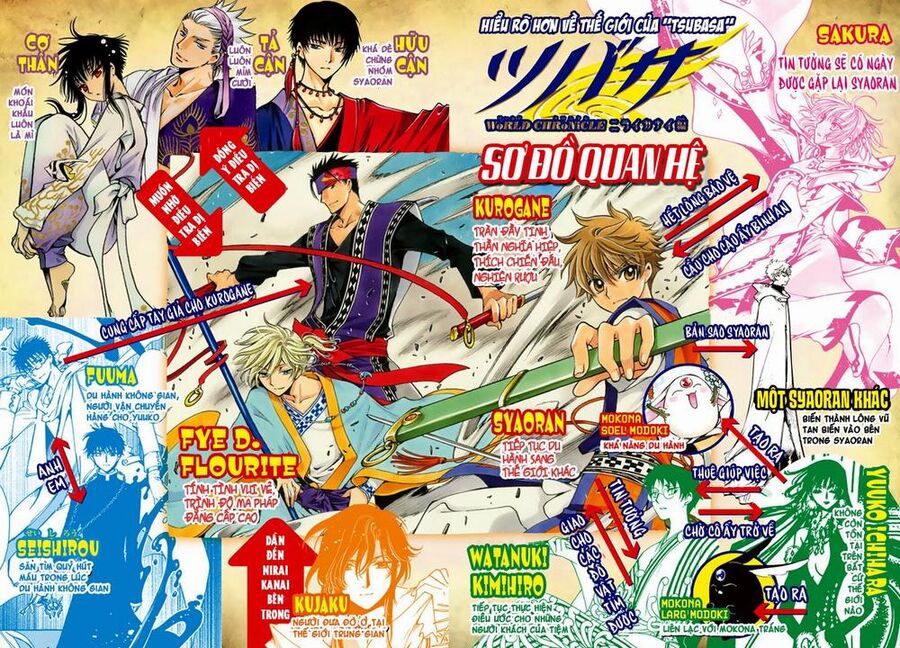 Tsubasa: World Chronicle - Thánh Địa Linh Hồn Chapter 7 - 4