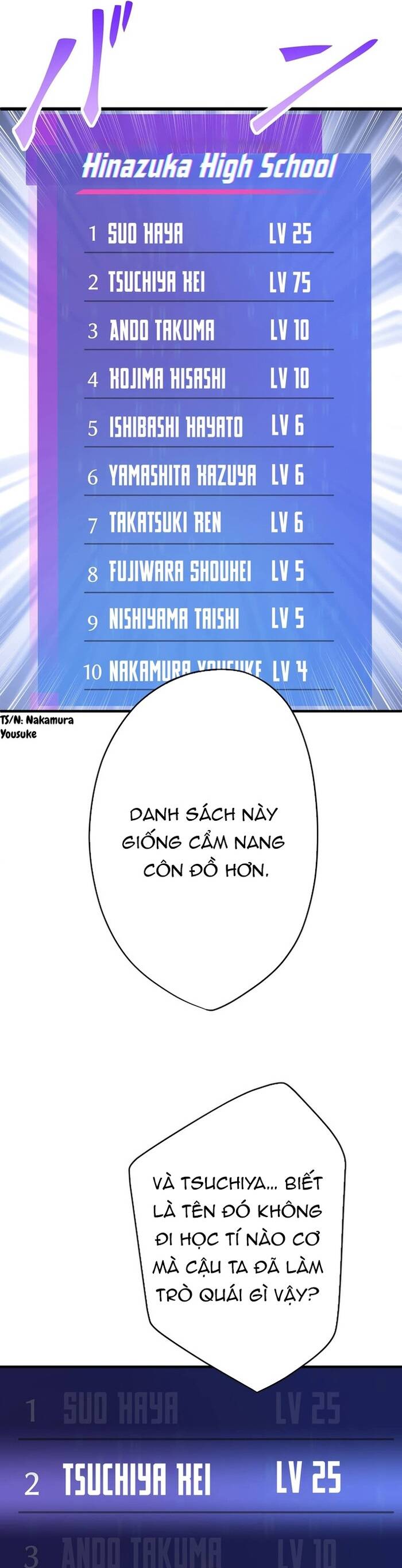 Kakusei Kaku Gamer No Genjitsu Kouryaku Chapter 17 - 22