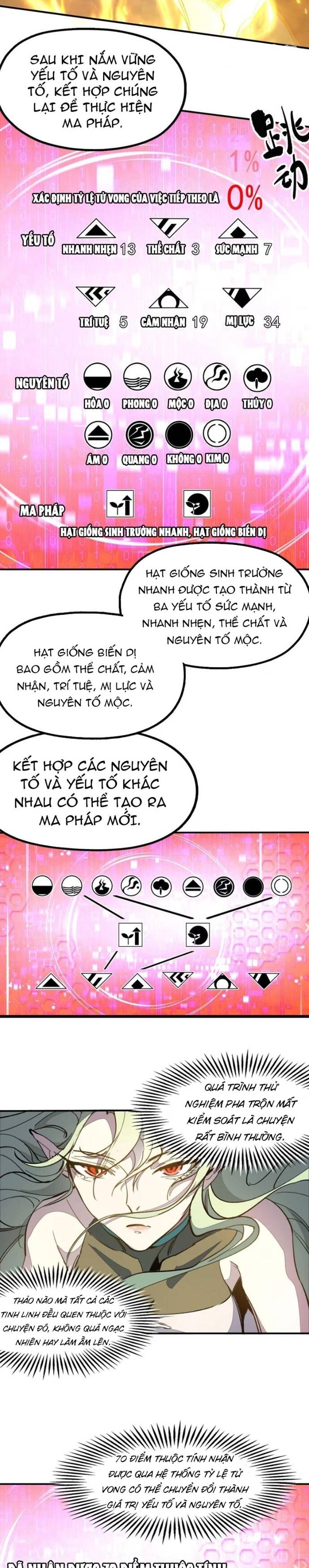 Hậu Duệ Tinh Linh Chapter 3 - 15