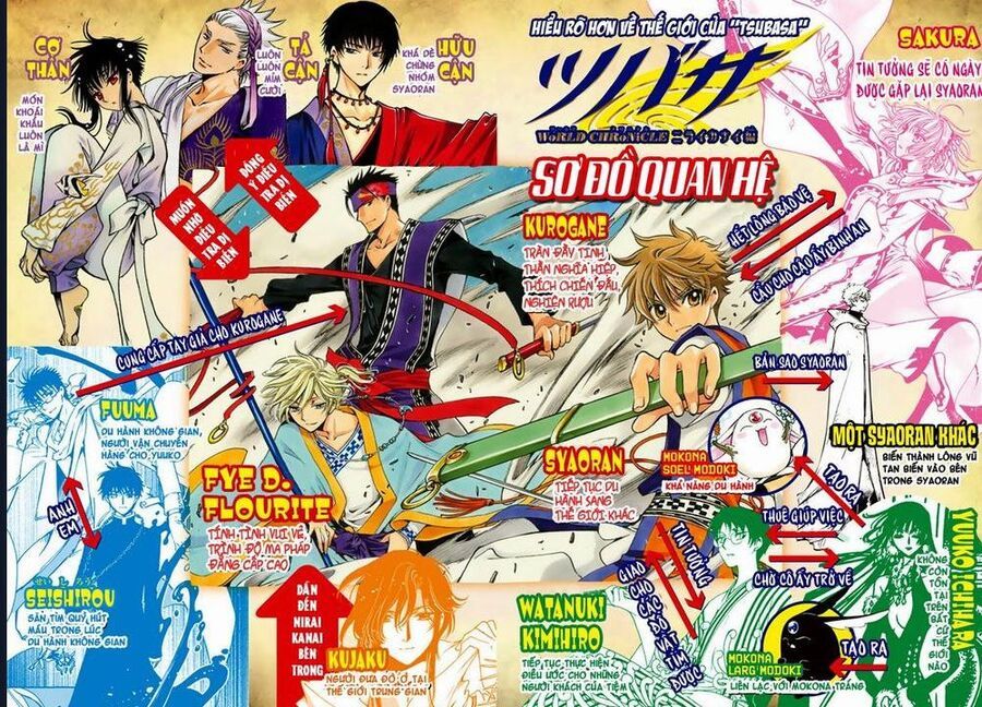 Tsubasa - World Chronicle - Nirai Kanai-Hen Chapter 7 - 4