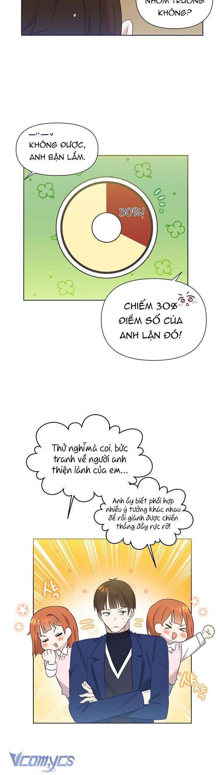 Anh Ơi, Em Có Dễ Thương Không? Chapter 14 - 22