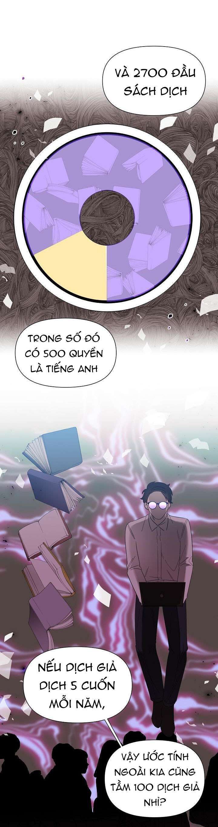 Anh Ơi, Em Có Dễ Thương Không? Chapter 6 - 11