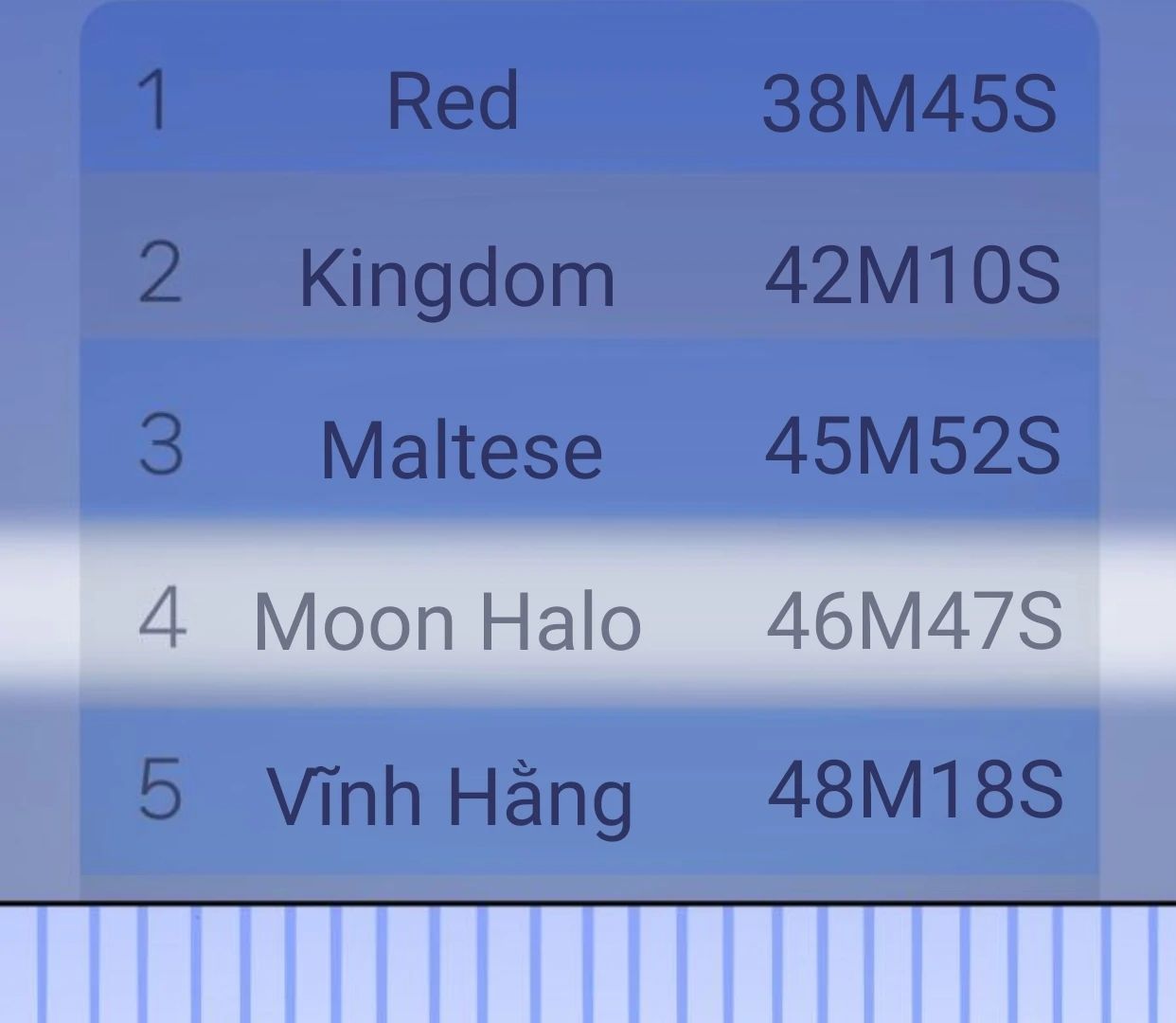 Guild Idol Chapter 38 - 124