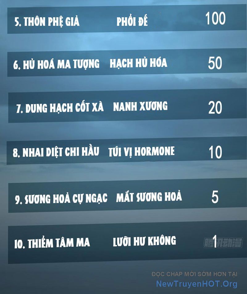 Ta Bắt Quái Thú Ở Tận Thế Chapter 25 - 8