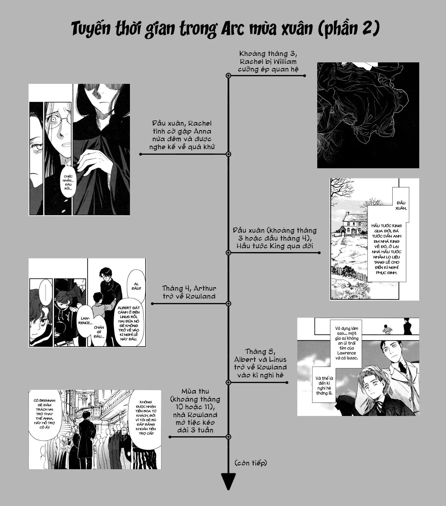 Under The Rose - Phần Truyện Mùa Xuân Chapter 14.1 - 18