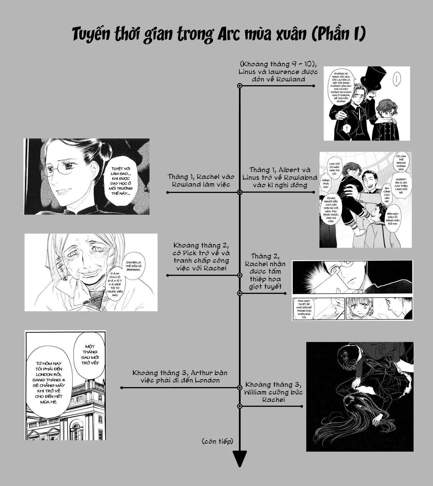 Under The Rose - Phần Truyện Mùa Xuân Chapter 9 - 52