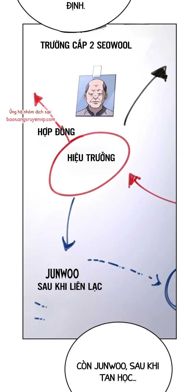 Diễn Viên Ngàn Mặt Chapter 2 - 2