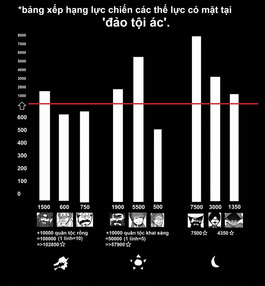 Hành Trình Diệt Quỷ Chapter 17 - 24