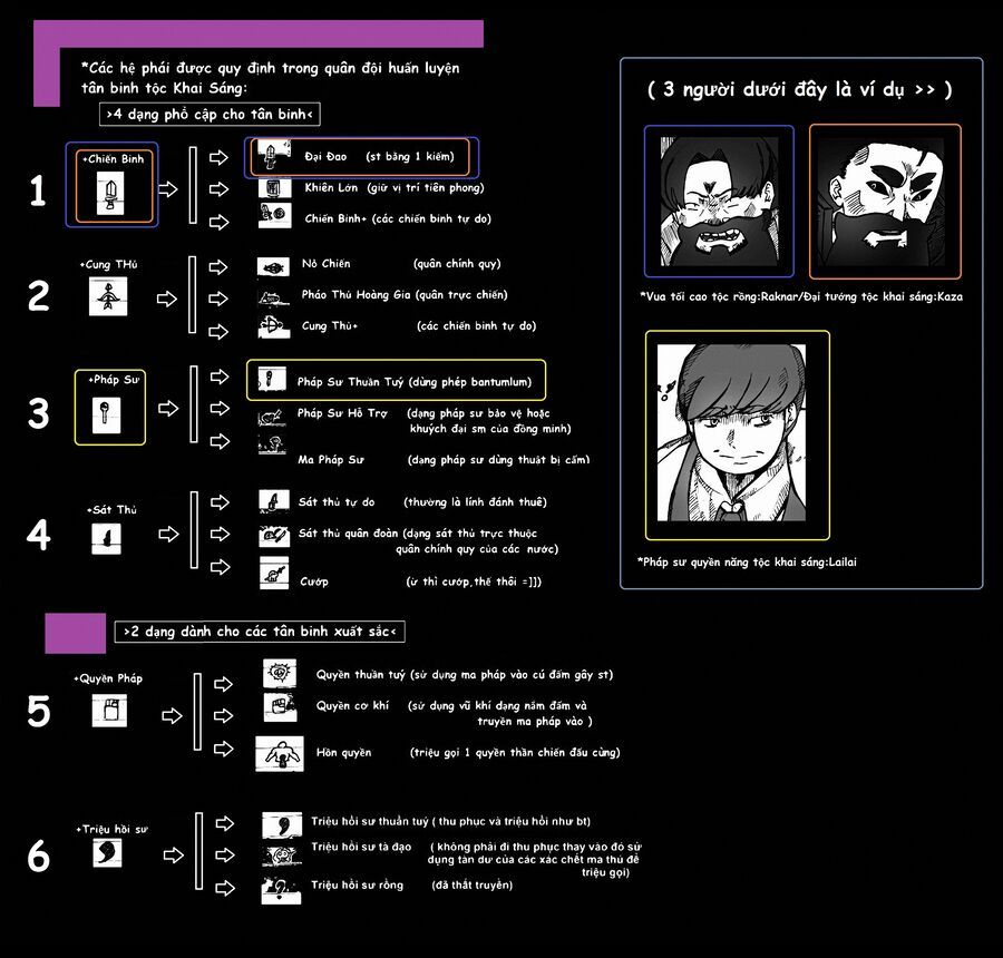 Hành Trình Diệt Quỷ Chapter 3 - 22