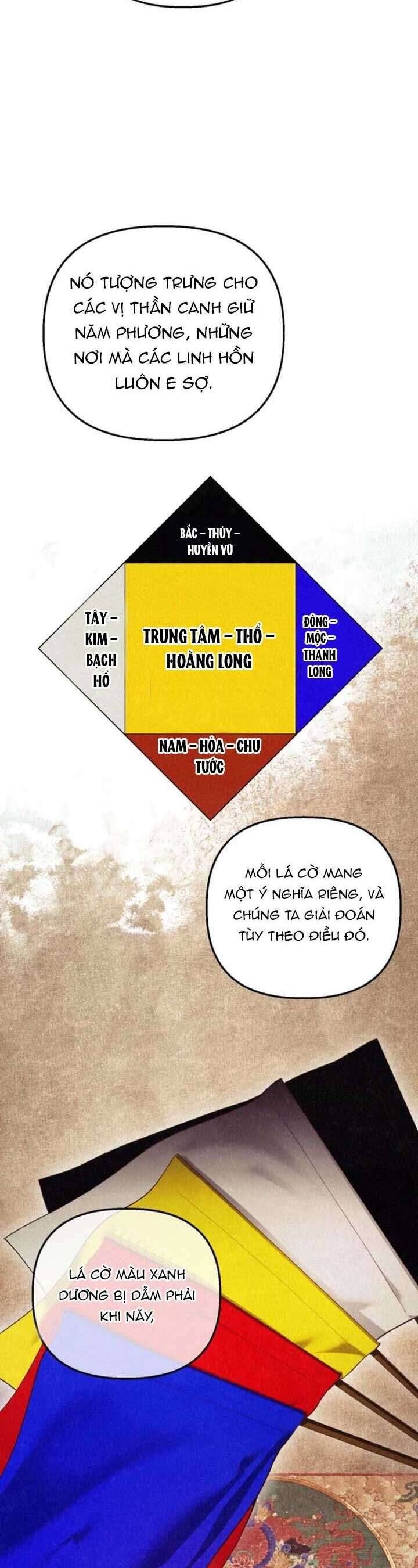 Mùa Hè Bị Nuốt Chửng Bởi Bóng Tối Chapter 6 - 10