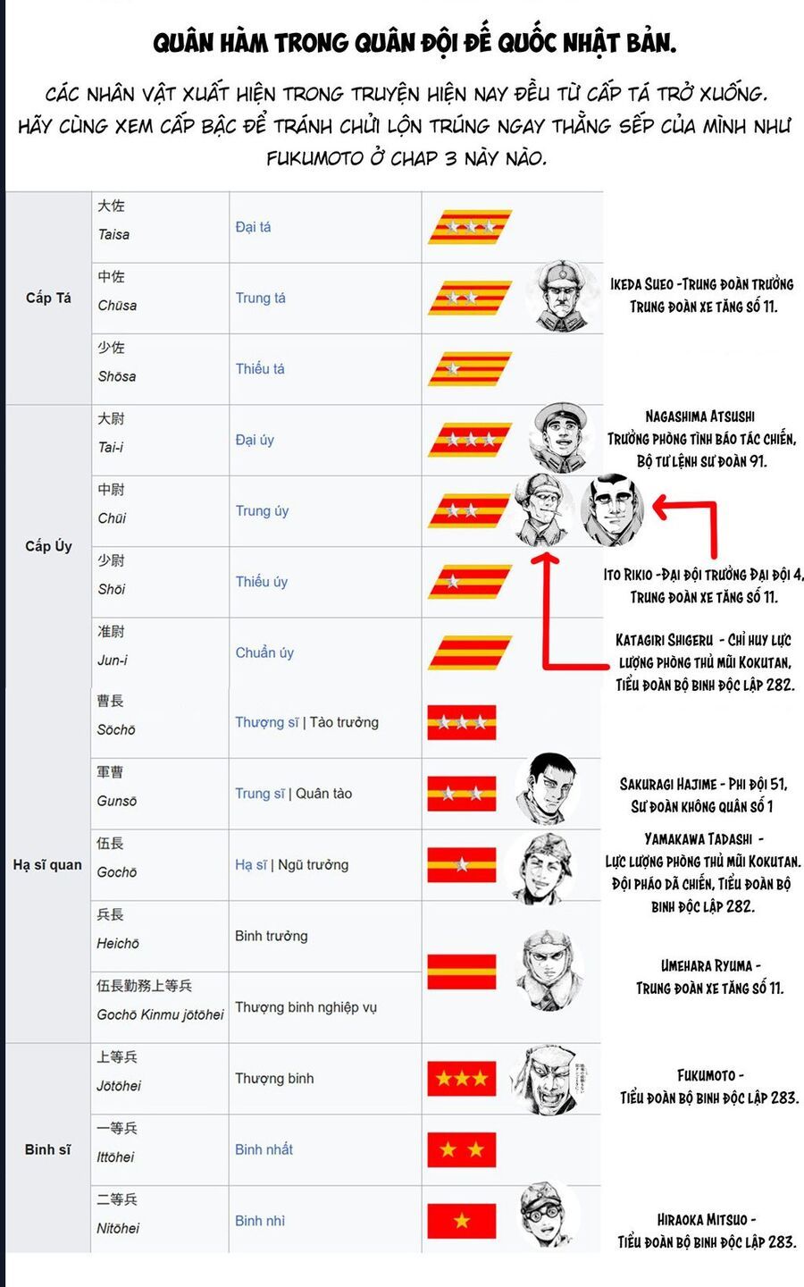 Anh Hùng Nơi Tận Cùng Phương Bắc. Chapter 3 - 35