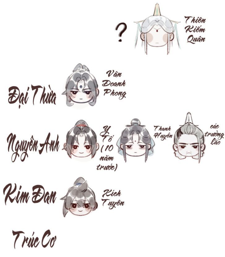 Bổn Tôn Tại Tông Môn Dưỡng Quỷ Hút Máu Chapter 10 - 39