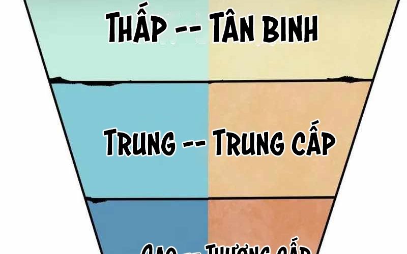 Chiến Binh Cariel Chapter 9 - 154