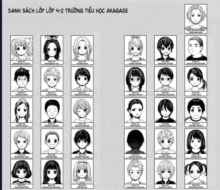 Đằng Sau Sân Trường, Có Một Thiên Sứ Được Chôn Cất Nơi Đây Chapter 1 - 4