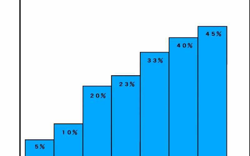 Kẻ Báo Thù Hoàn Hảo Chapter 3 - 192