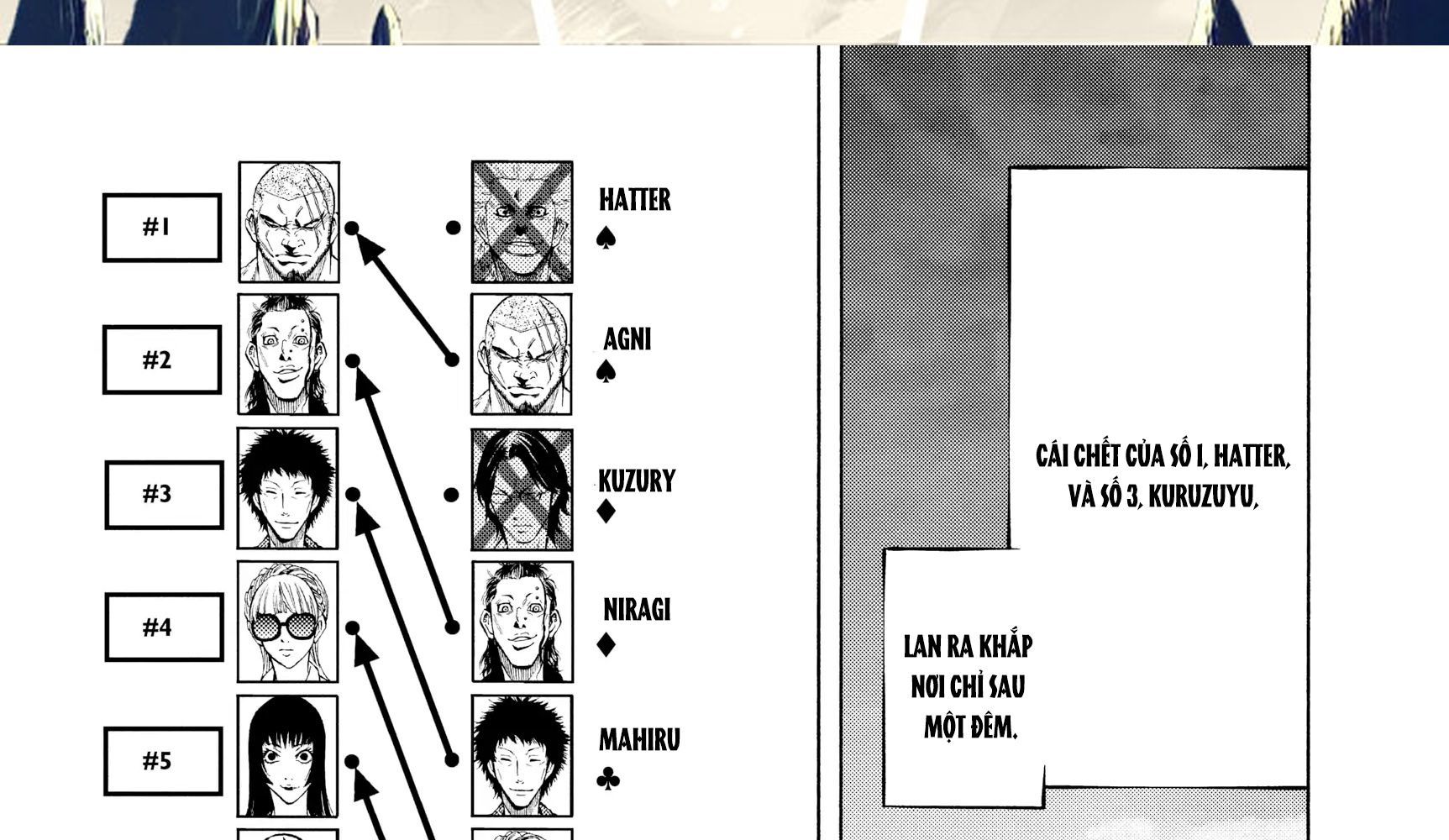 Alice In Borderland Chapter 19 - 2