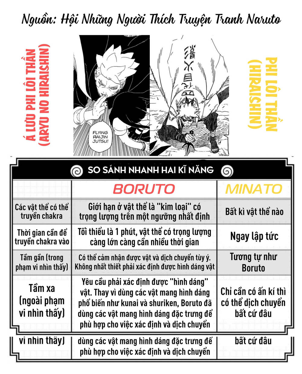 Uzumaki Boruto Chapter 96 - 47