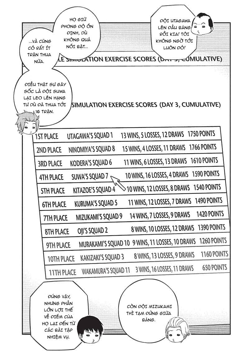 World Trigger Chapter 234 - 18