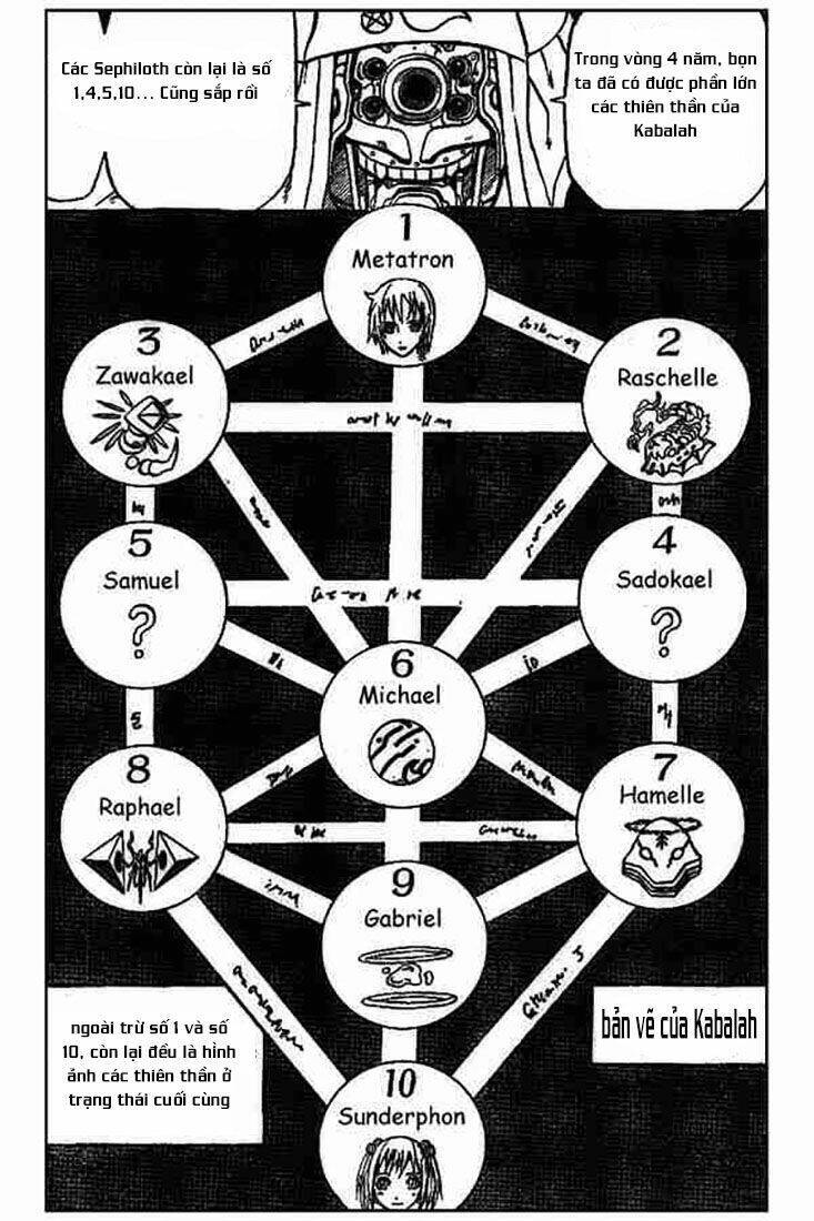 Cuộc Phiêu Lưu Của Quỷ Satan Chapter 60 - 26