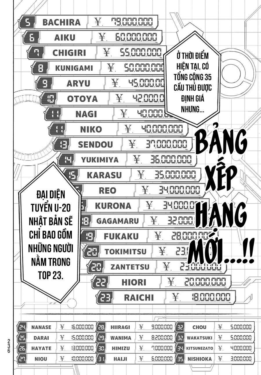 Blue Lock Chapter  246 - 5