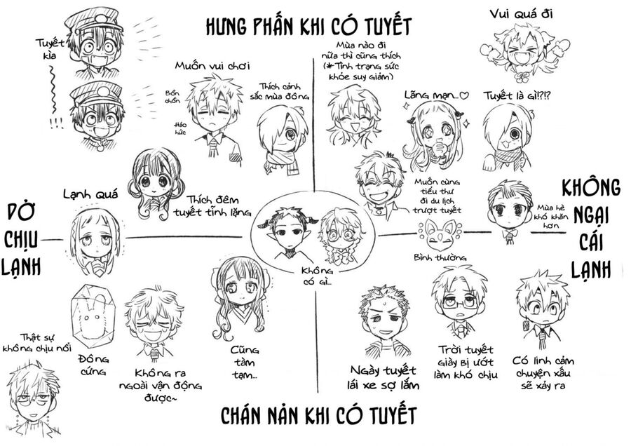 Hanako-Kun Nhà Xí Chapter 82 - 47