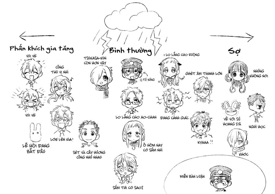 Hanako-Kun Nhà Xí Chapter 83 - 32