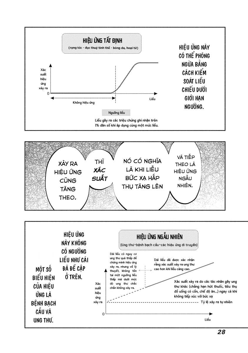Radiation House Chapter 90 - 32
