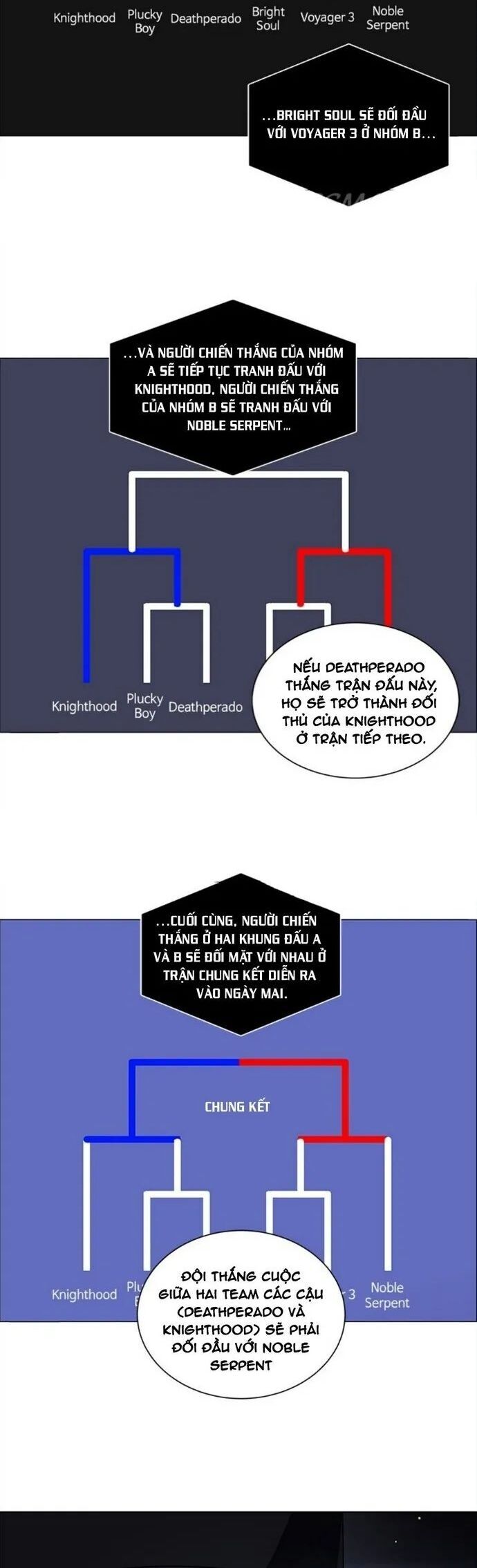 No Scope Chapter 168 - 28