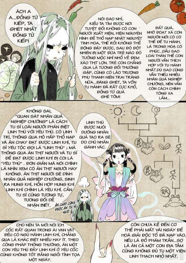 Bộ Thiên Ca Chapter 63.1 - 15