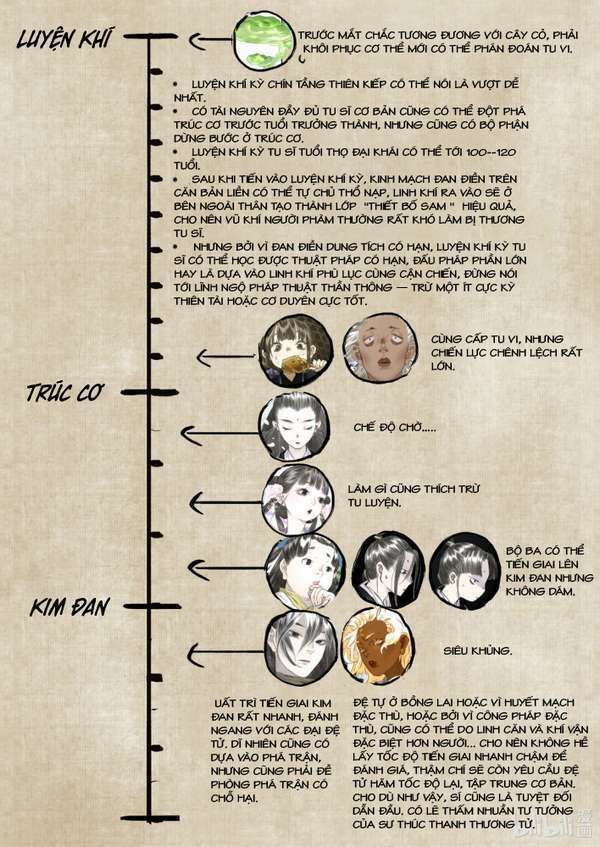 Bộ Thiên Ca Chapter 63.1 - 17