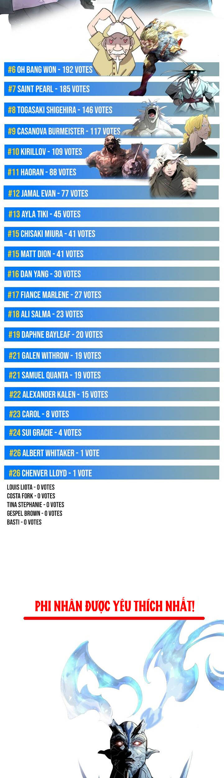 Kĩ Nguyên Của Anh Hùng Chapter 187.5 - 17