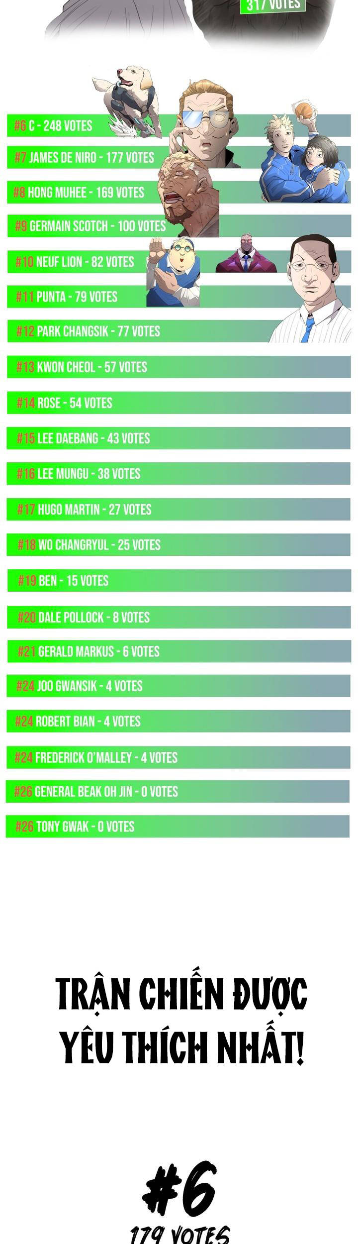 Kĩ Nguyên Của Anh Hùng Chapter 187.5 - 19