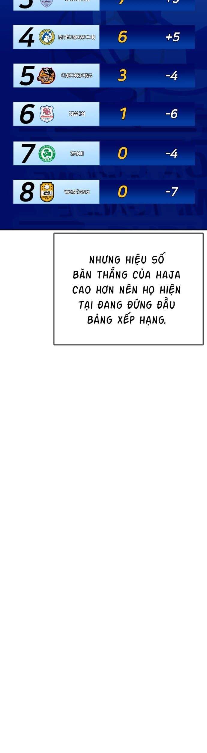 Sân Cỏ Chiến Kí Chapter 60 - 9